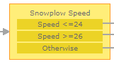 Example conditional statements