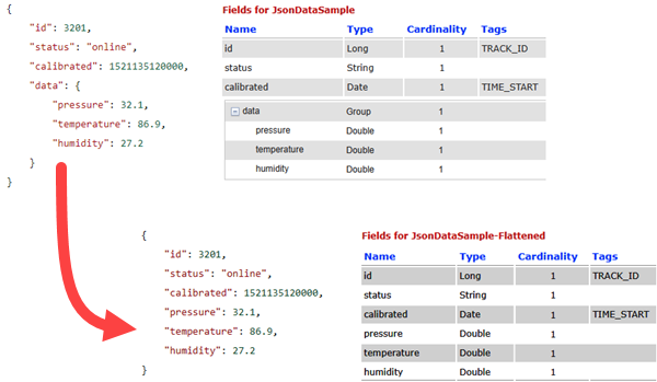 Example of event record hierarchy flattened using the Field Mapper Processor